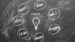 Developing a growth mindset activity